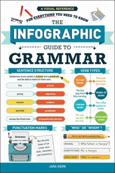 The Infographic Guide To Grammar