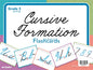 Abeka Cursive Formation Flashcards