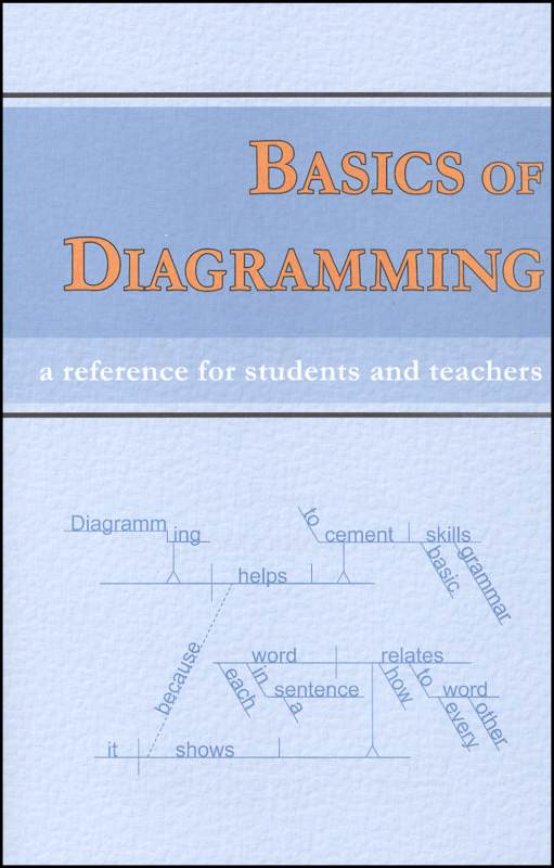 Basic of Diagramming
